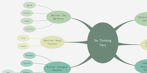 bubbles-neo-six-thinking-hats