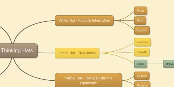 ios-honey-six-thinking-hats
